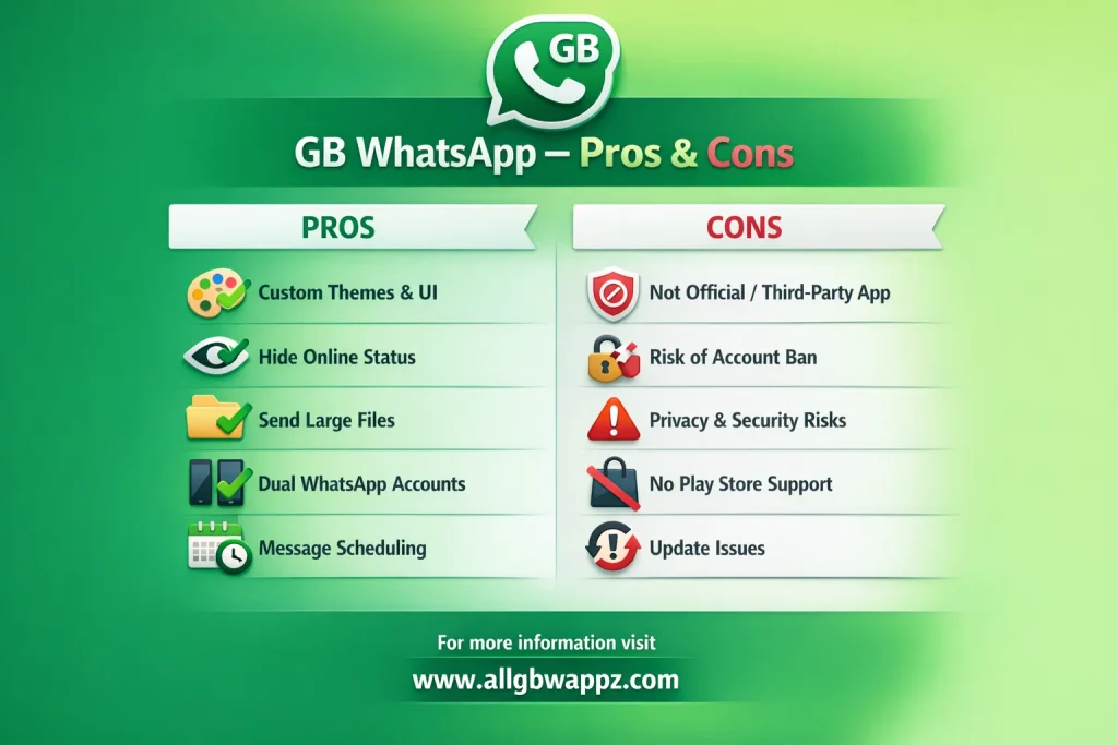 gbwa-pros-and-cons-is-gb-whatsapp-safe