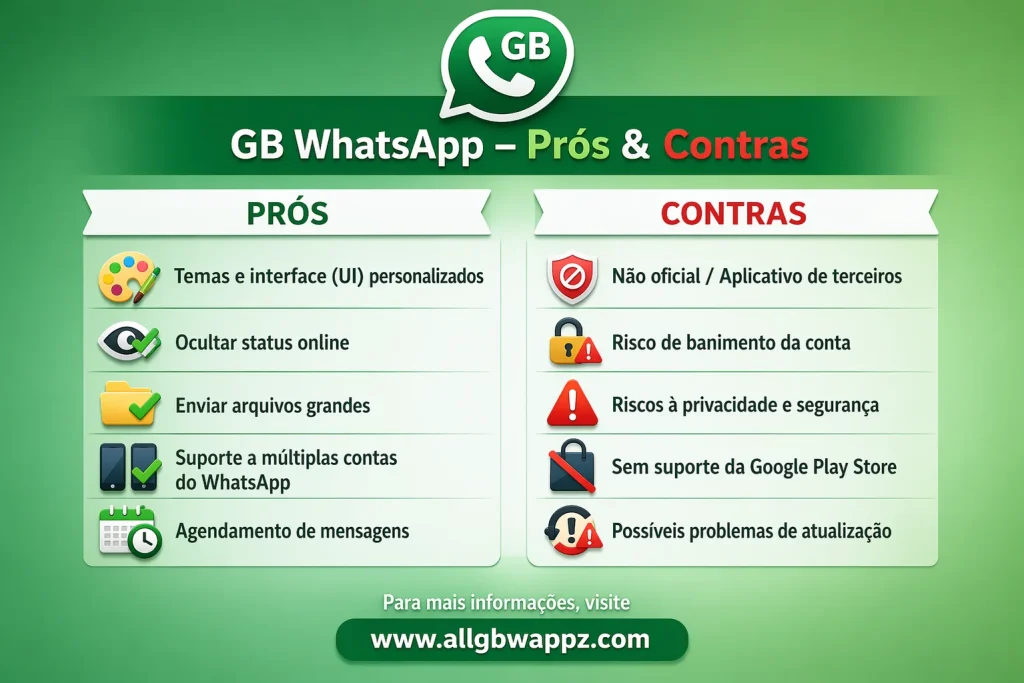 Prós e Contras do GB WhatsApp