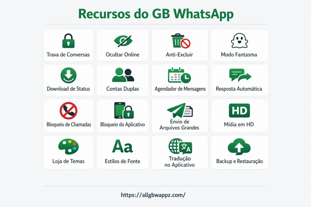 Recursos do GB WhatsApp (Atualizado 2026)